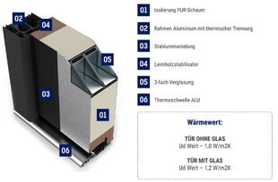 FM Haustuer AC68 Querschnitt