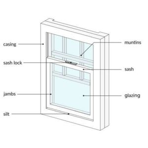 Sash Windows - Vertical high-sliding windows - fensterblick.de