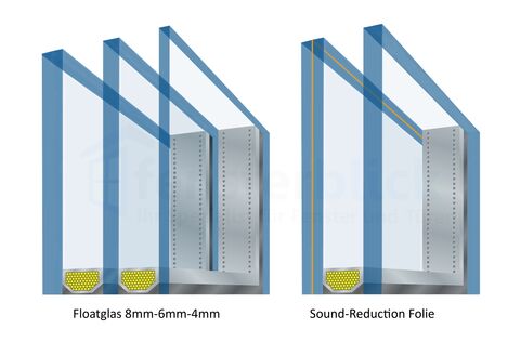 Schallschutzverglasung im Vergleich