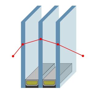 Isolierglas Druckentspannung bei 3-fach Verglasung