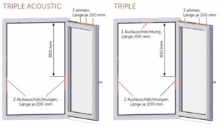 Einbauvarianten arimeo classic S Anschlagdichtungsfenster