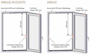 Einbauvarianten arimeo classic S Mitteldichtungsfenster