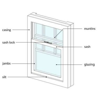 Sash Windows - Vertical high-sliding windows - fensterblick.de