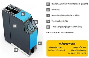 FM Haustuer P90 Querschnitt