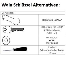 Wala Schlüssel Alternativen