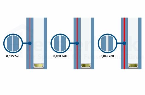 2-fach Verglasung mit VSG-Glas und Folie mit unterschiedlichen Dicken