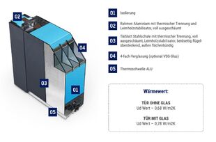 FM Haustuer DS92 Querschnitt