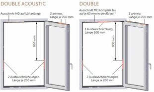 Einbauvarianten arimeo classic S Mitteldichtungsfenster