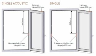 Einbauvarianten arimeo classic S Anschlagdichtungsfenster