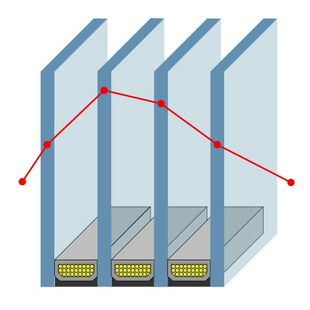 Isolierglas Druckentspannung bei 4-fach Verglasung