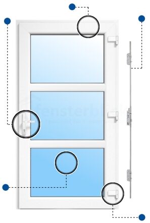 Nebeneingangstür Modell 21 Vorteilsmarkierungen