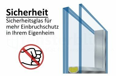 Sicherheitsverglasung VSG Schematische Zeichnung