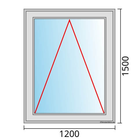 Fenster 1200x1500mm mit Kippfunktion technische Details