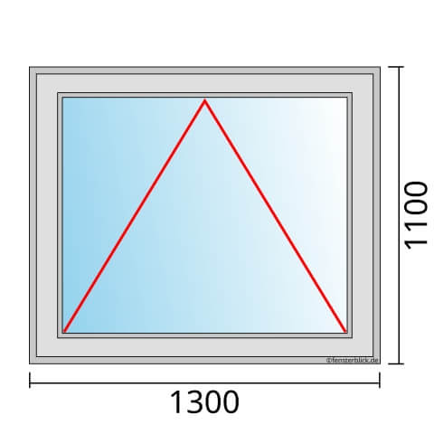 Fenster 1300x1100mm mit Kippfunktion technische Details