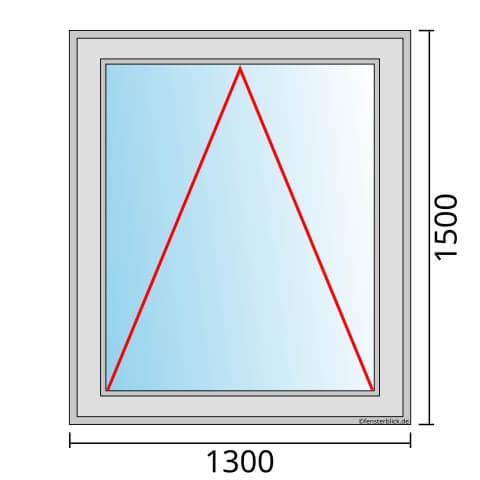 Fenster 1300x1500mm mit Kippfunktion technische Details