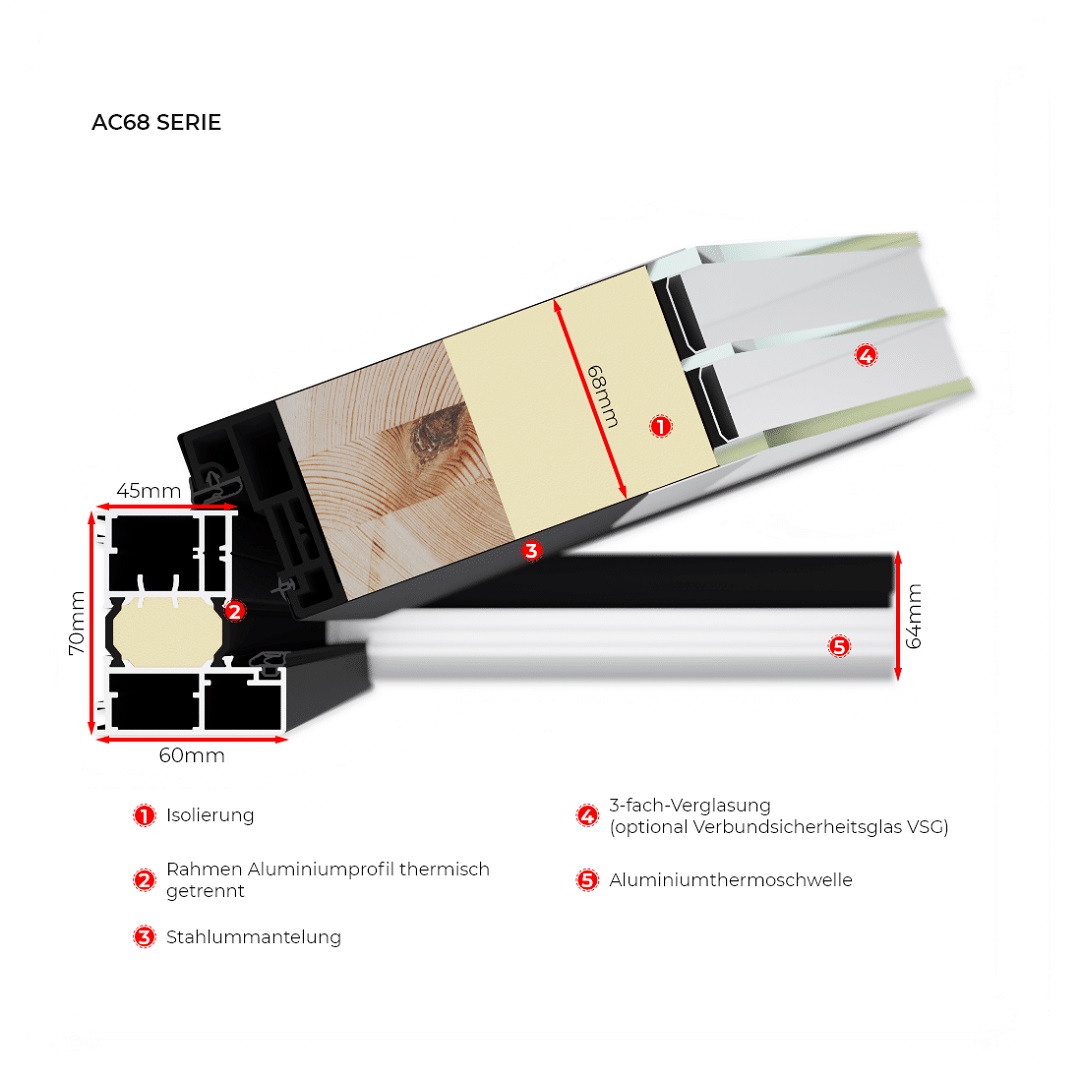 Haustür AC-68 mit thermischer Trennung - Querschnitt