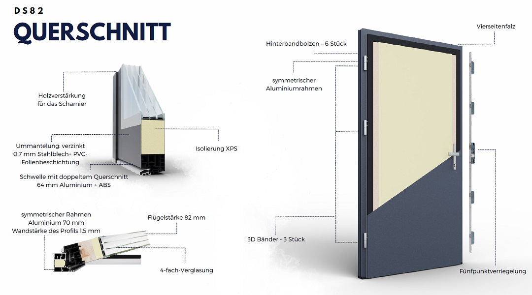 Haustür DS-82 mit thermischer Trennung - Ausstattungen