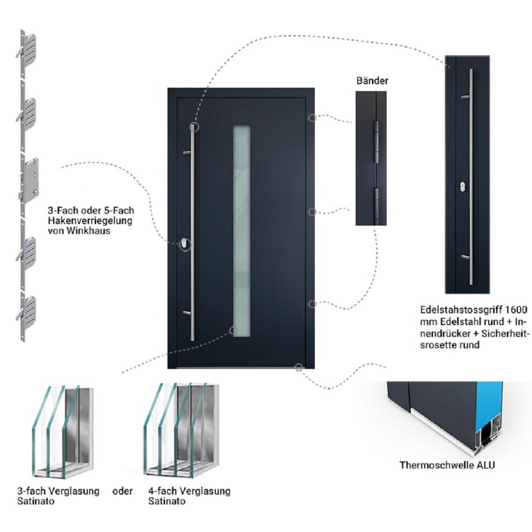 Haustür P90 Premium mit thermischer Trennung - Ausstattungen