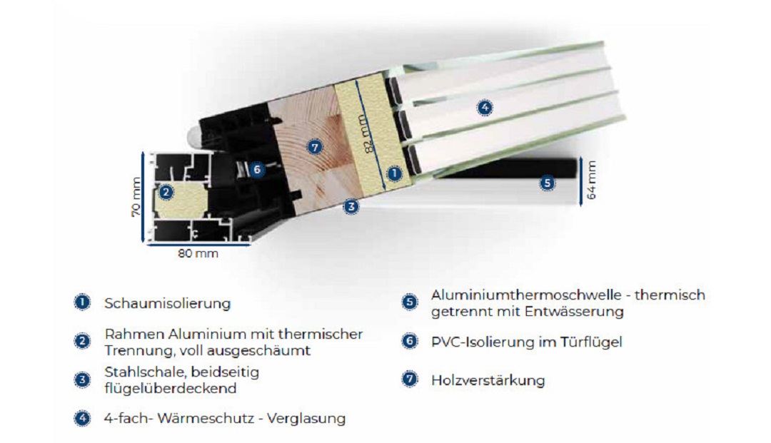 Haustür DS-82 mit thermischer Trennung - Querschnitt