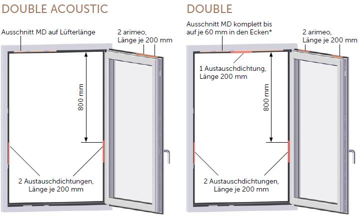 Einbauvarianten Fenster mit Mitteldichtung arimeo Fensterfalzlüfter