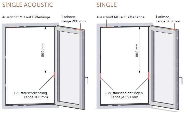 Einbauvarianten Fenster mit Mitteldichtung arimeo Fensterfalzlüfter