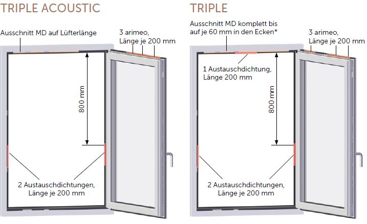 Einbauvarianten Fenster mit Mitteldichtung arimeo Fensterfalzlüfter