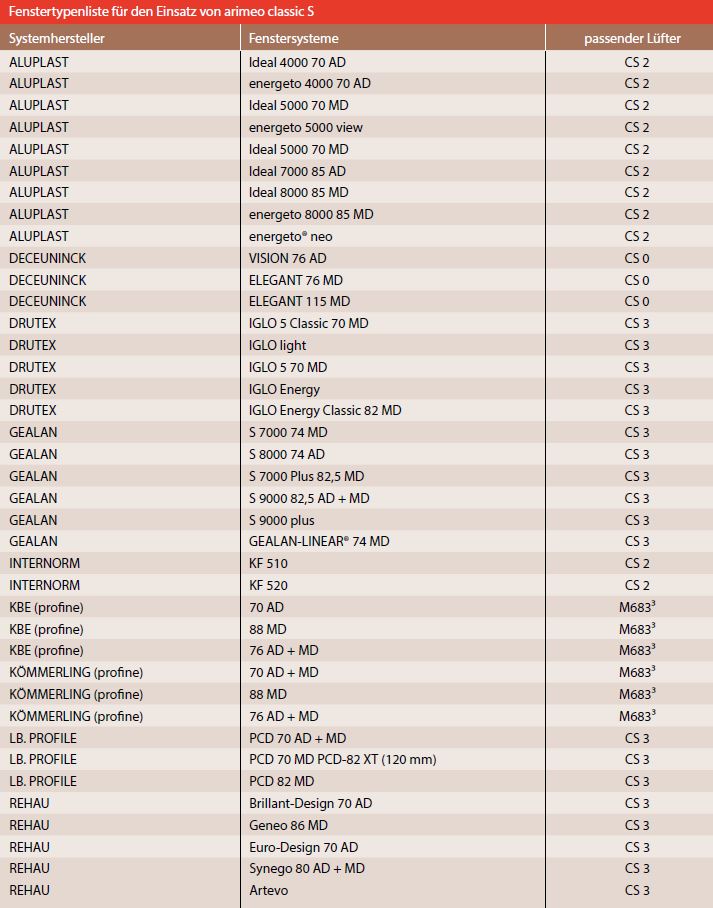 arimeo Fensterfalzlüfter kompatible Fenstersysteme