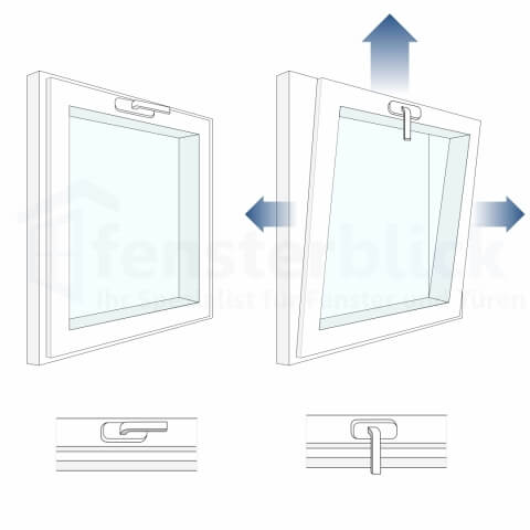 Fensterbeschlag Maco Multi Matic k Bedienung Luft