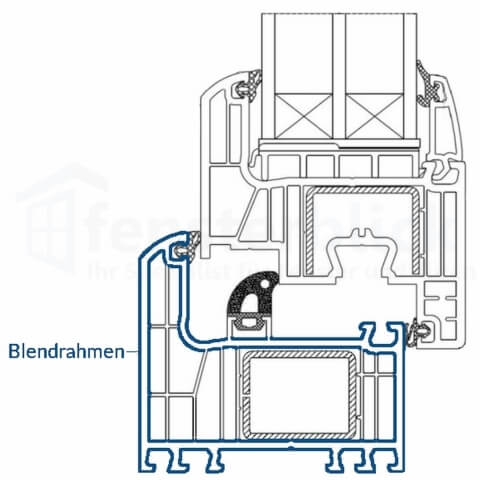 Fenster Blendrahmen beim Profil Iglo Energy