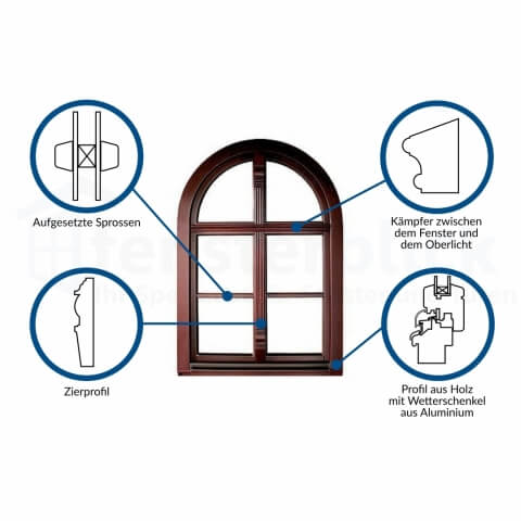 Hinweise für Denkmalschutz Gebäude Fenstertausch