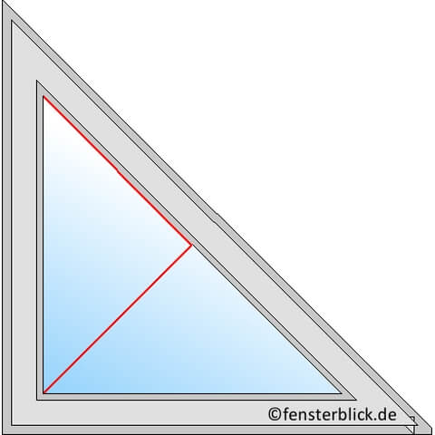 Fenstertyp Dreiecksfenster mit einem Flügel und Dreh-Links Öffnung