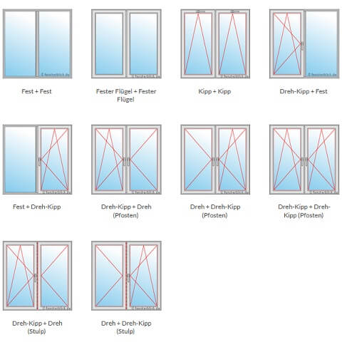 Zweiflügelige Fenster mit Öffnungsarten