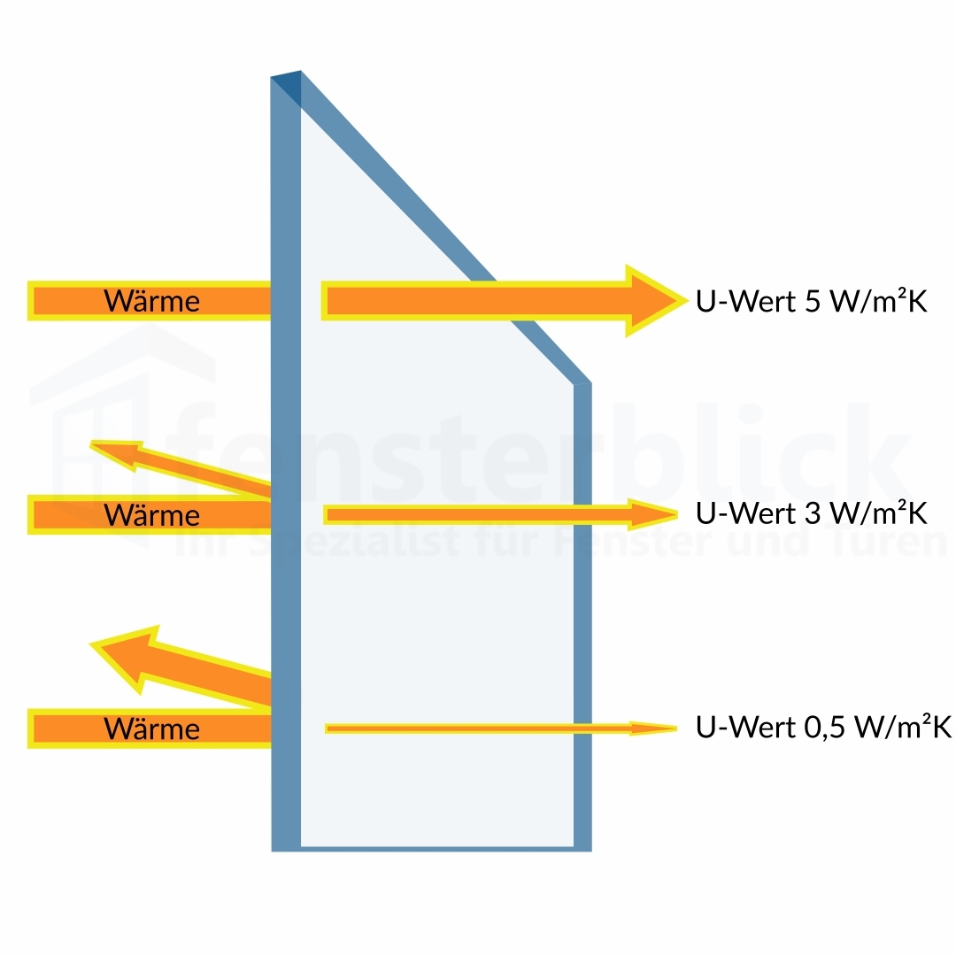 Wärmeschutzverglasung: neues Fenster senkt Kosten I Vattenfall