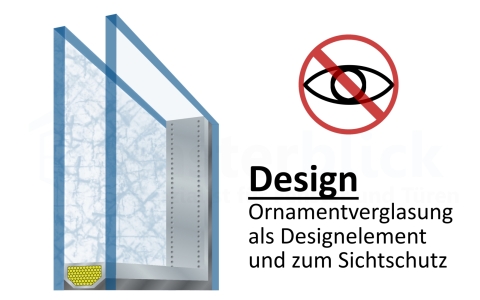 Verglasung Funktion von Ornamentglas Design