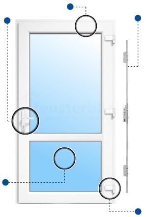 Nebeneingangstür Modell 2 Vorteile