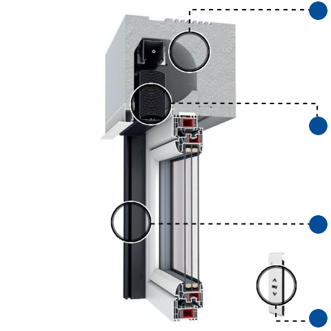 Vorteile des Vorbau-Raffstore ZFS 365 von Drutex