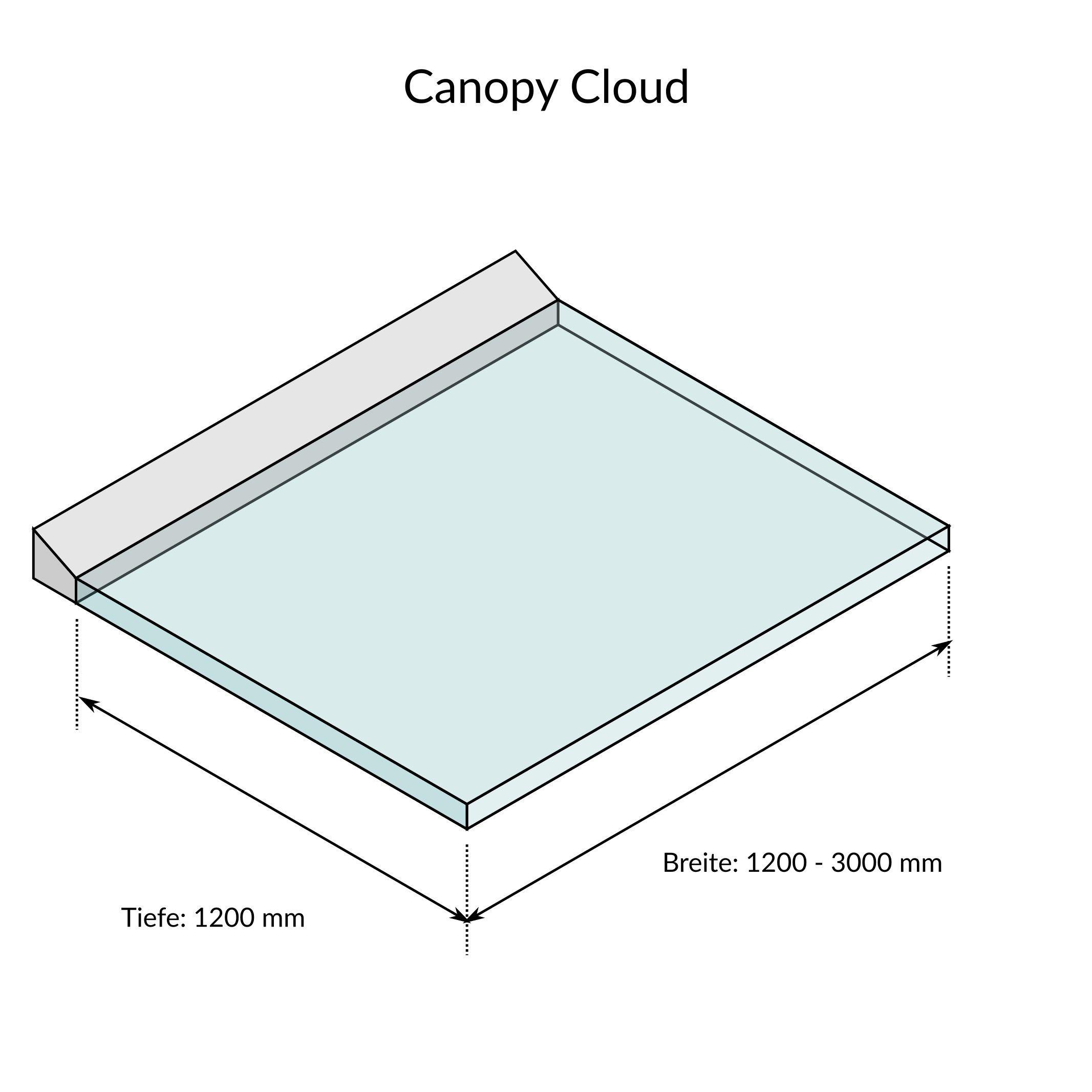 Glassline Vordach CANOPY cloud System 1200 - Maße