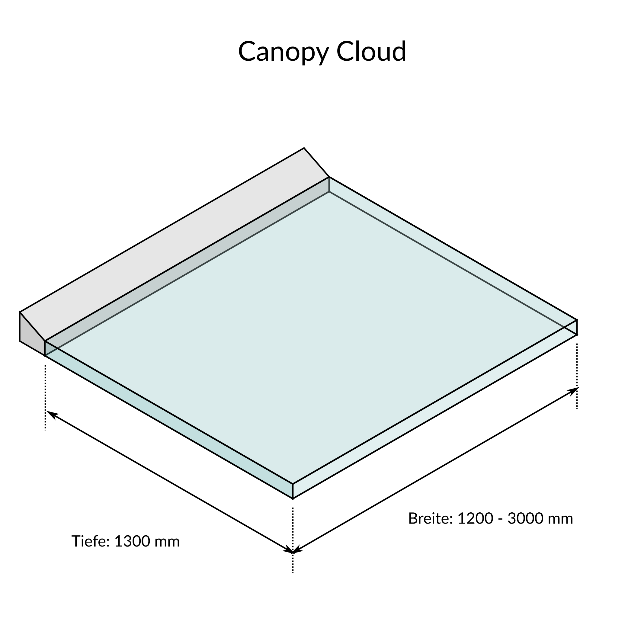 Glassline Vordach CANOPY cloud System 1300 - Maße