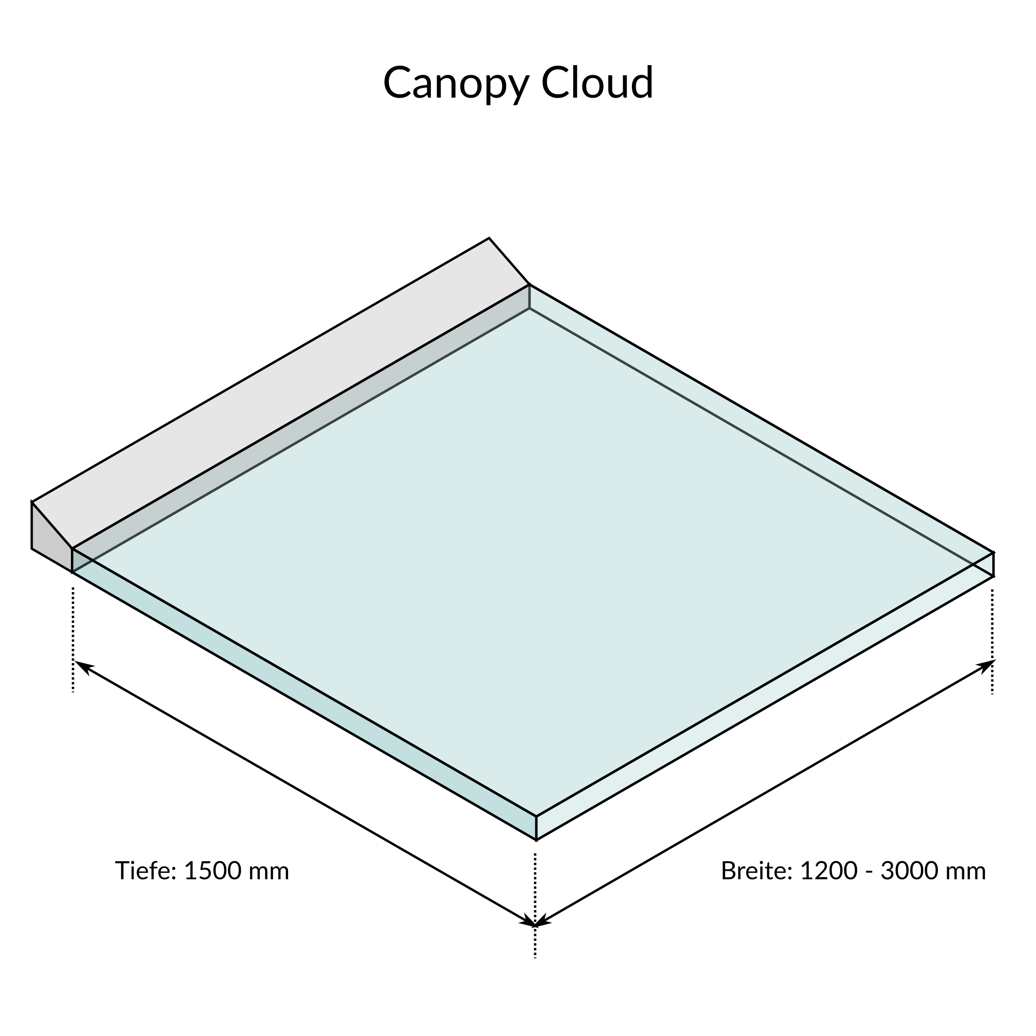 Glassline Vordach CANOPY cloud System 1500 - Maße