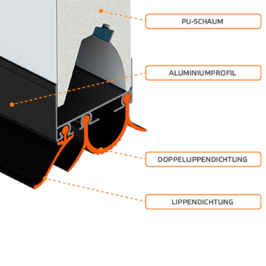 Krispol Sektionaltor Vente K2 RF E - Dichtungen