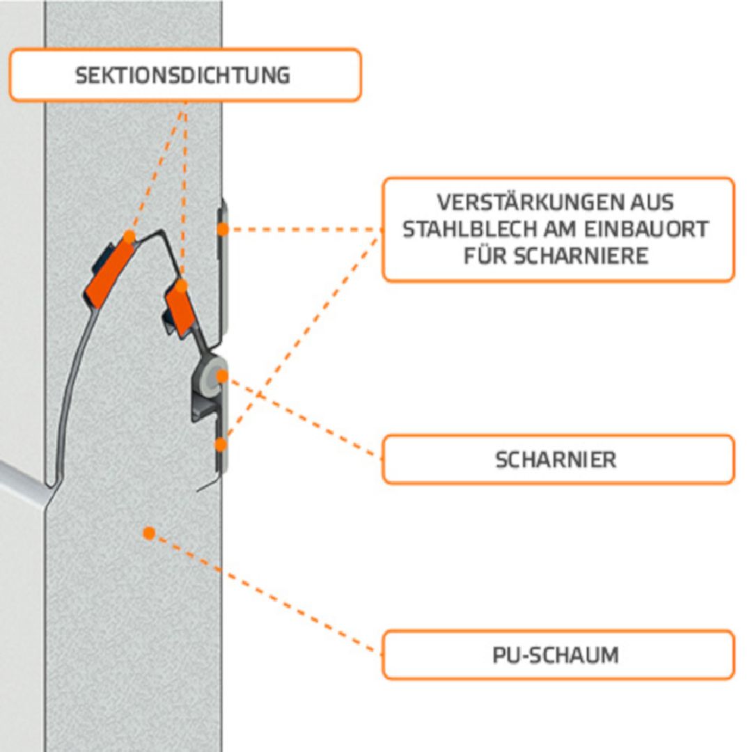 Krispol Sektionaltor Vente K2 RF E - Querschnitt