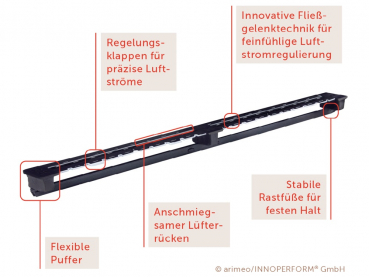 arimeo® Fensterfalz-Lüfter Schwarz Bauteile