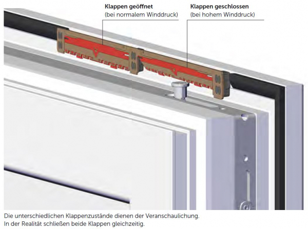 arimeo® Fensterfalz-Lüfter Schwarz Fensterflügel Klappen